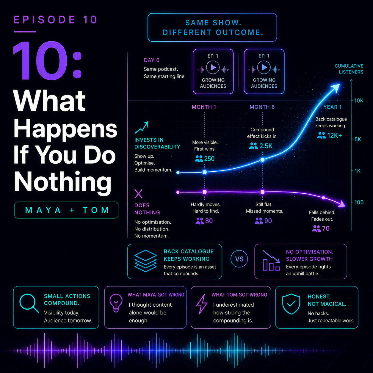 What Happens If You Do Nothing