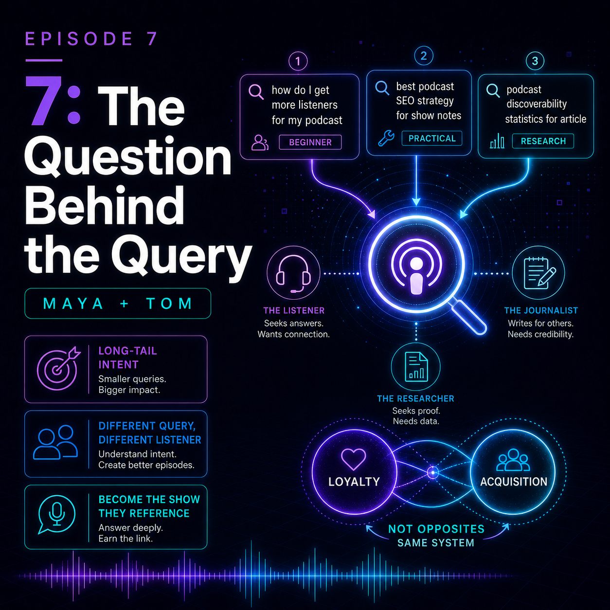 The Question Behind the Query