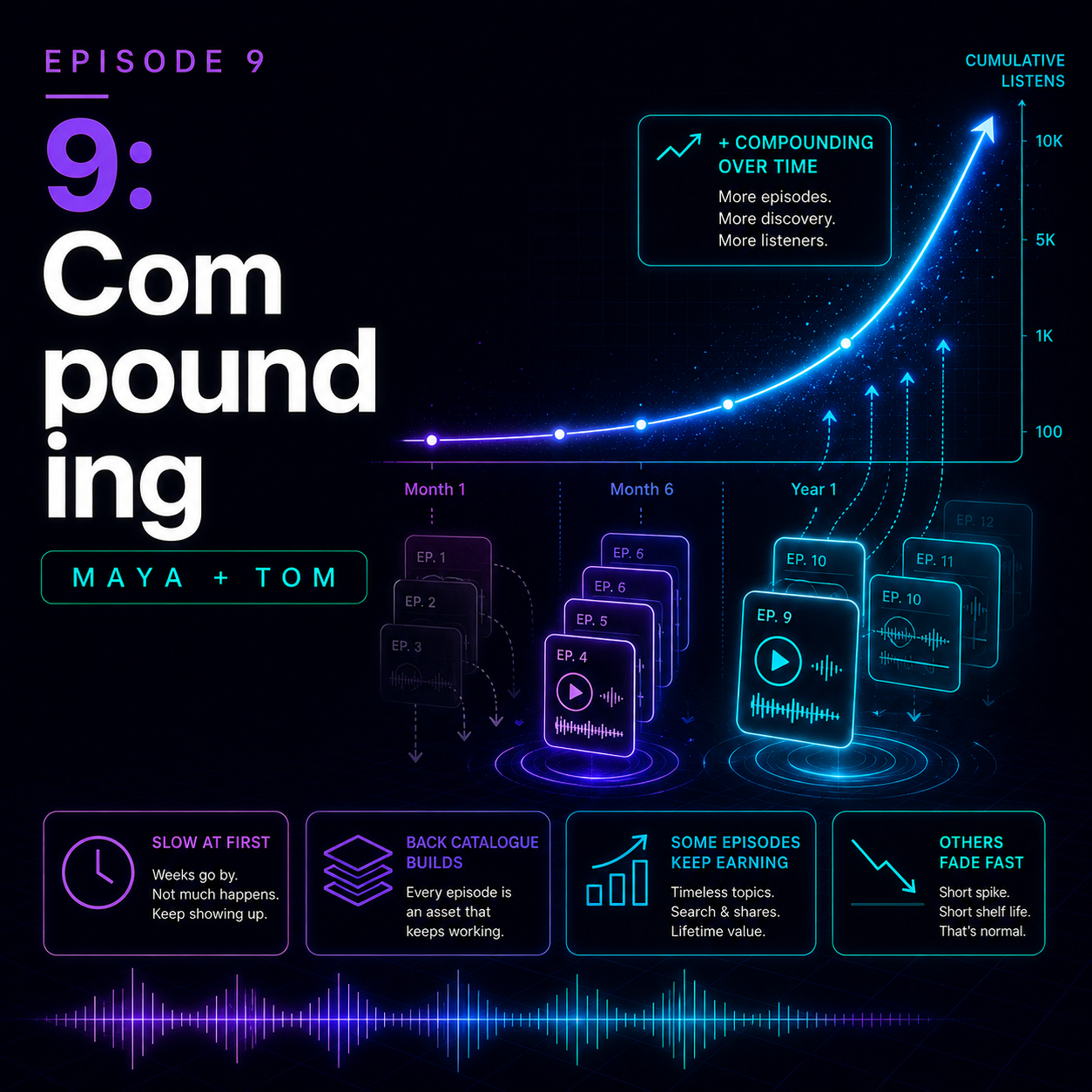 Compounding